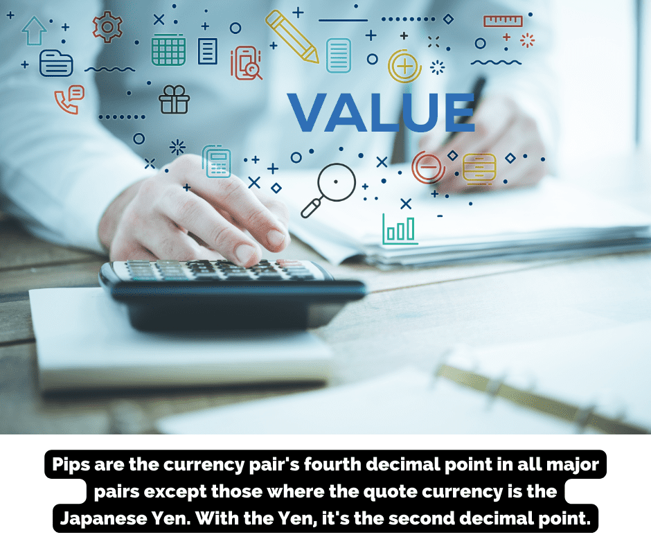 Pips are the currency pair's fourth decimal point in all major pairs except those where the quote currency is the Japanese Yen.  With the Yen, it's the second decimal point.