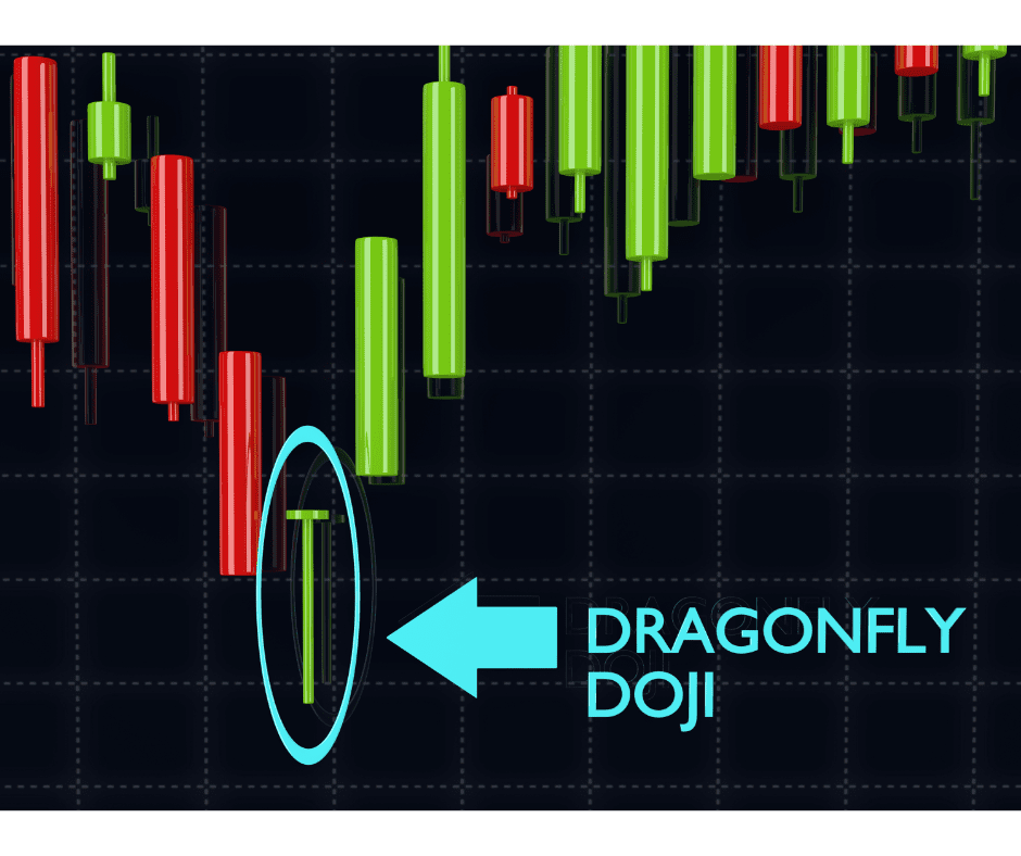 Dragonfly Doji example