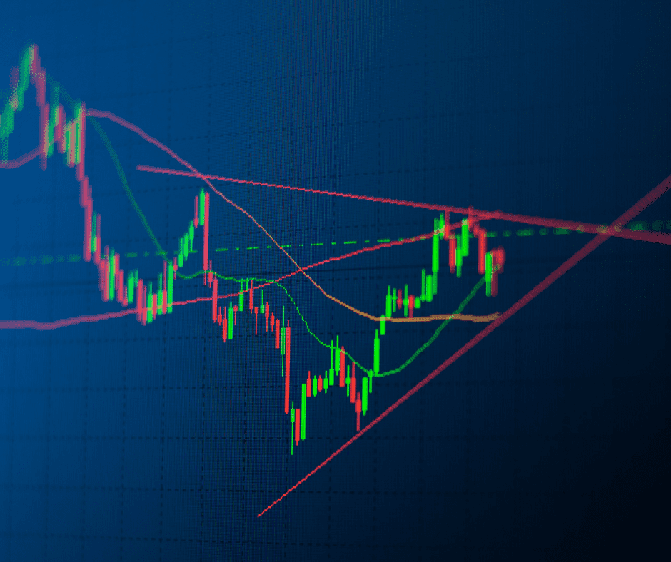 Moving averages are a technical analysis tool that many traders try to use as Support and Resistance levels on charts, but in my opinion, they work poorly. 