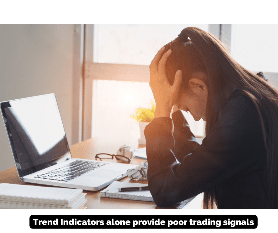 Trend indicators alone provide poor trading signals