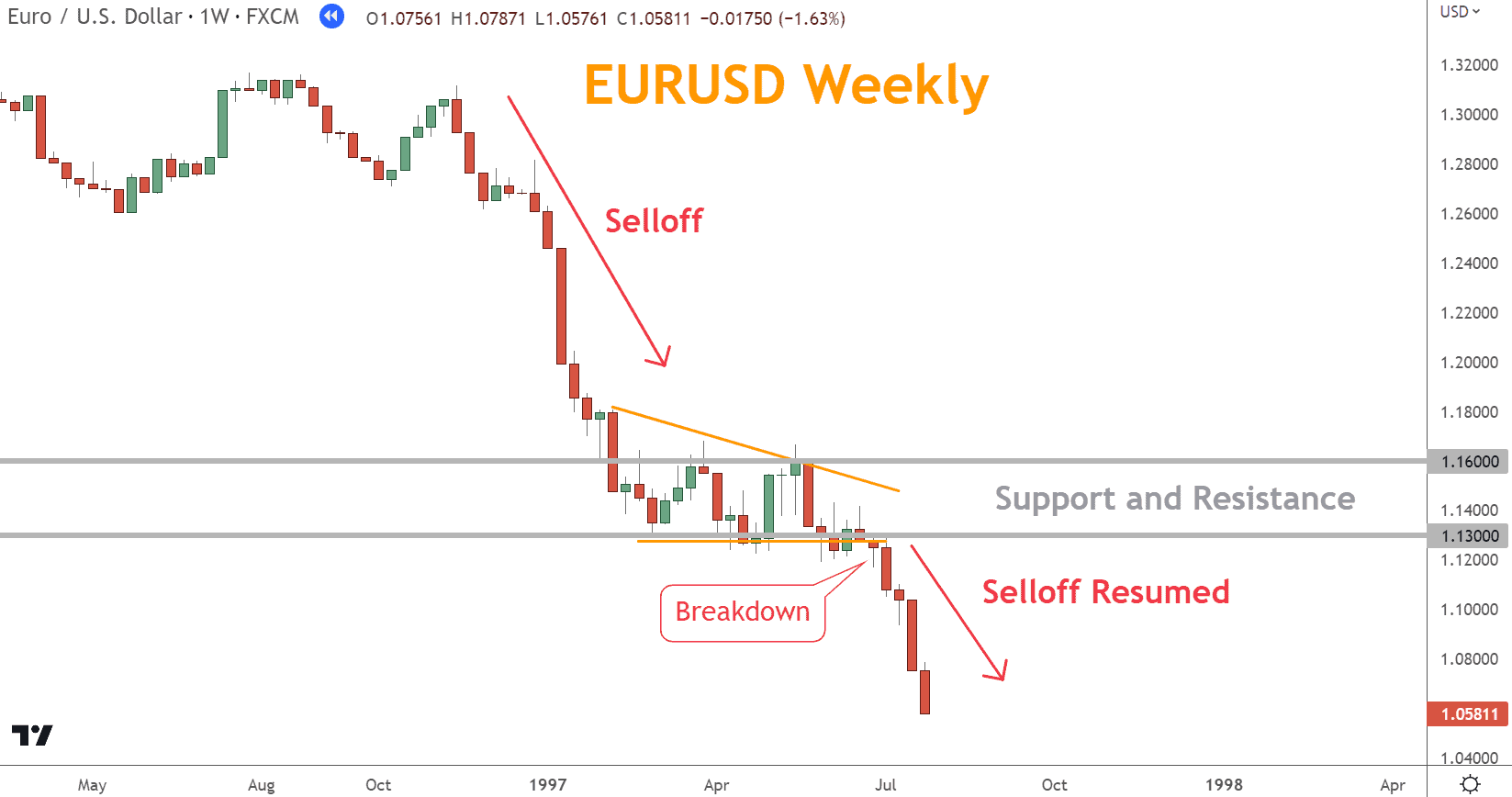 Descending Triangle trading example