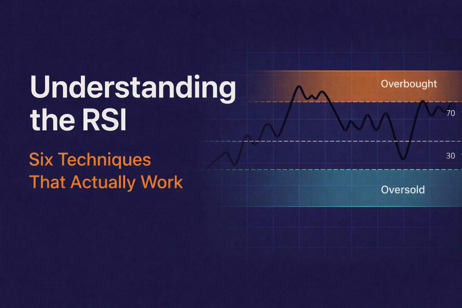 Understanding the RSI - Six Techniques That Actually Work