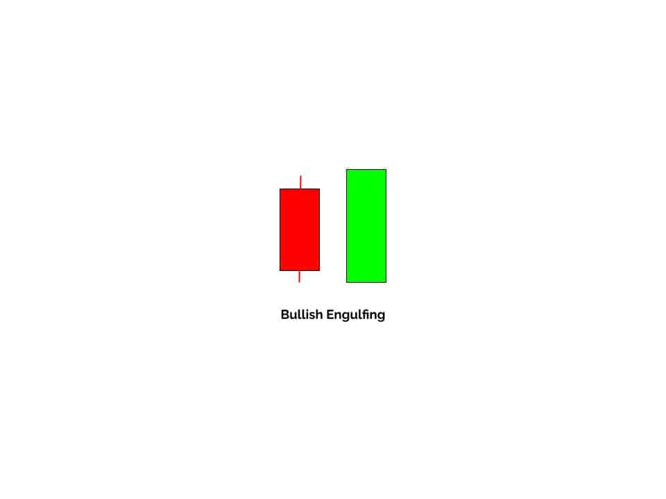  This signal forms when a small red candlestick is followed by a more sizeable green candlestick that engulfs the previous one. 