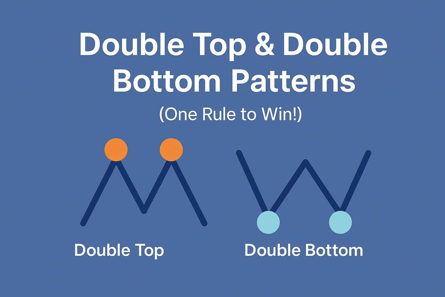 double top and double bottom patterns