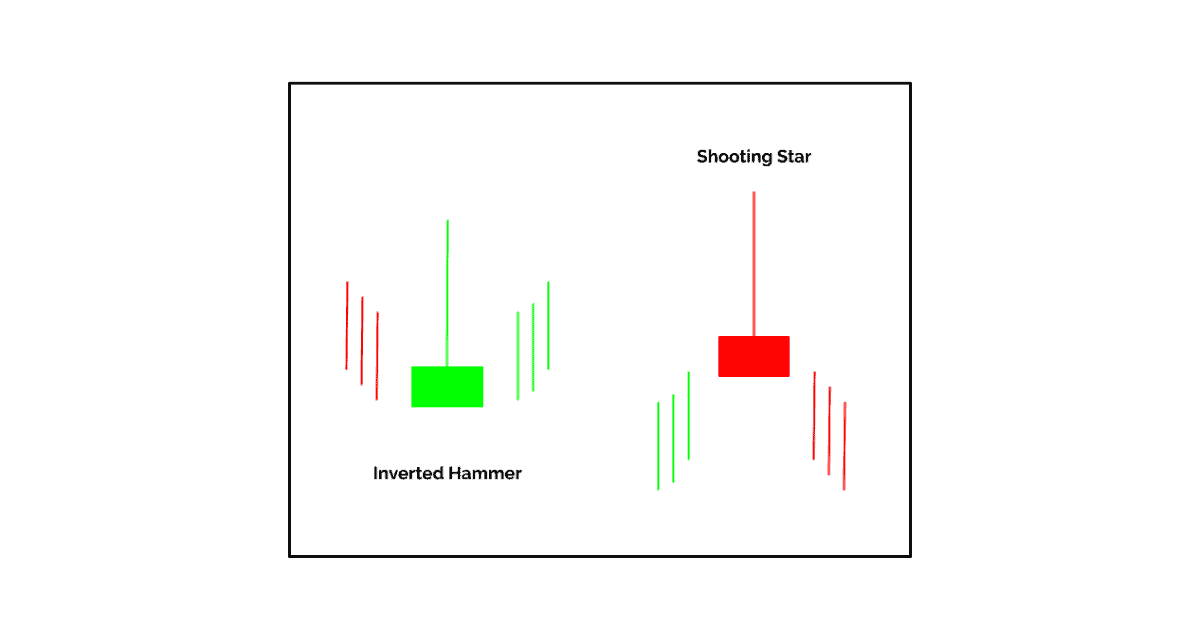 Both patterns have small bodies and long upper shadows, indicating potential reversals in price movement.  The critical difference lies in the context in which they form. 