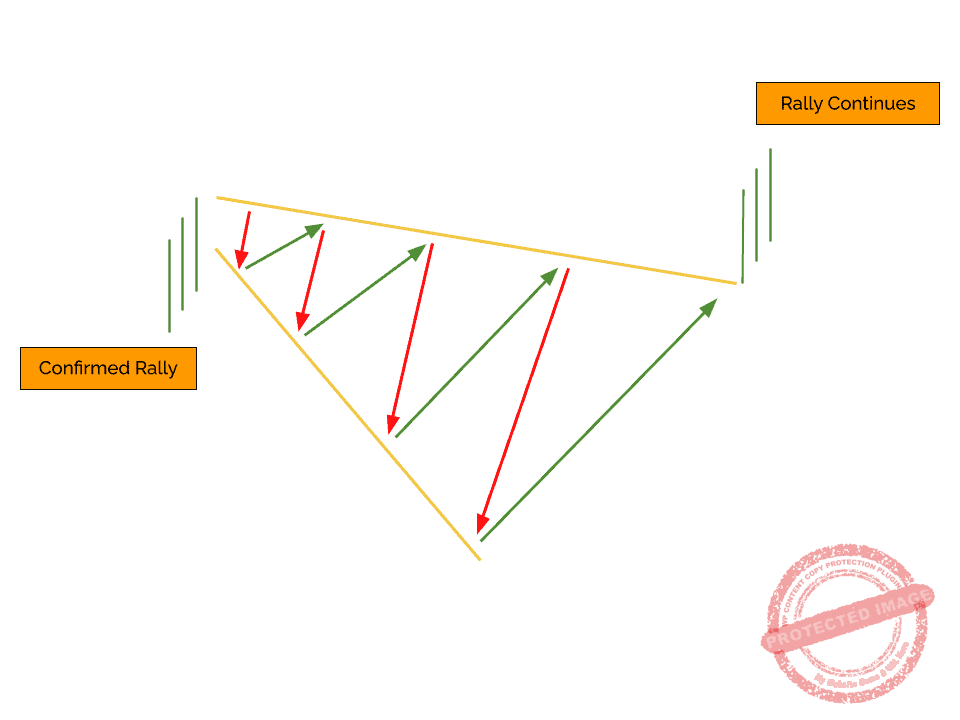 A Descending Broadening Wedge is a Broadening pattern.