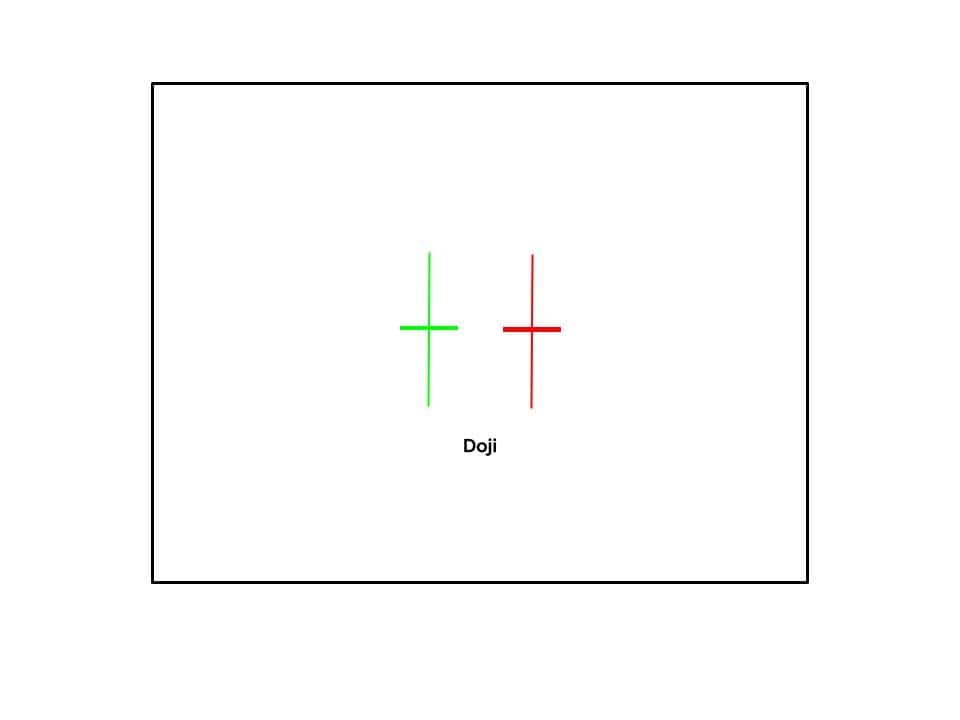 Bullish and Bearish Doji