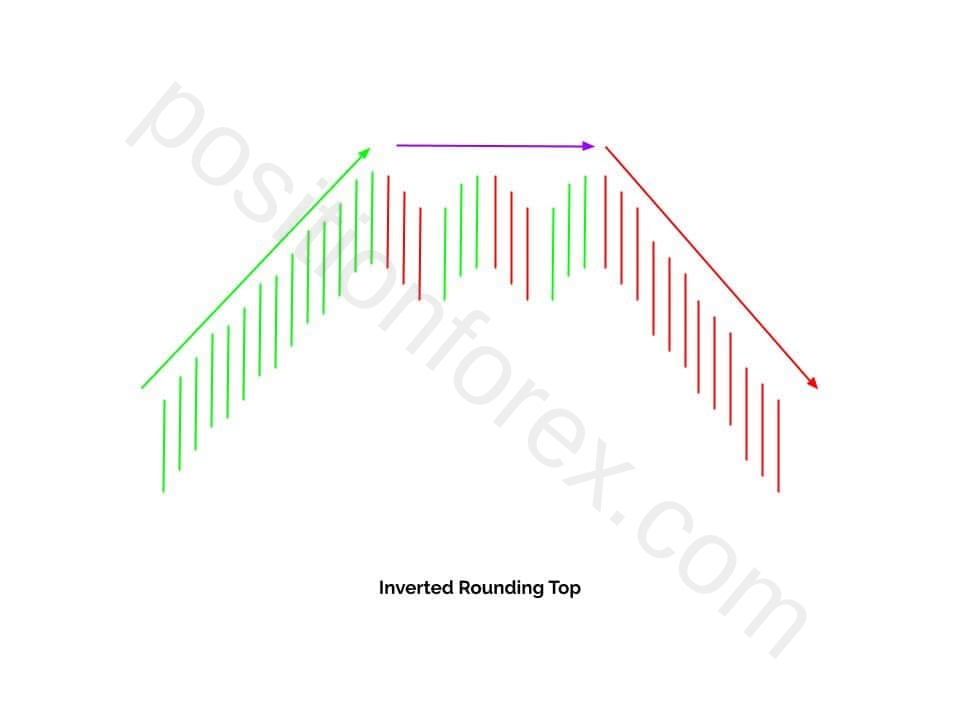 Example of an Inverted Rounding Top