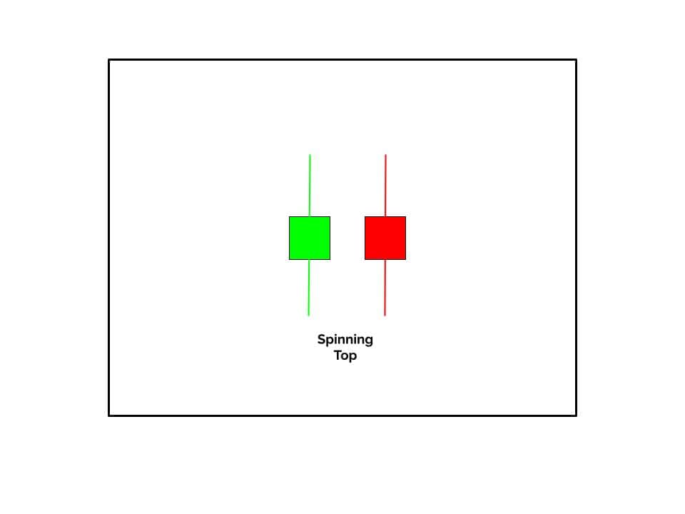 Bullish and Bearish Spinning Top