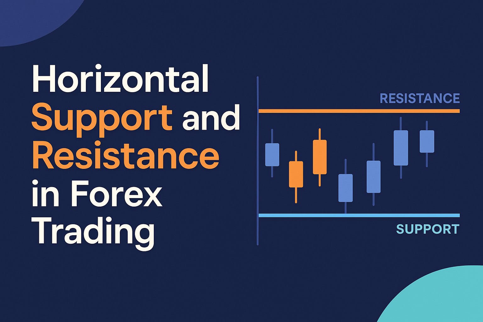 horizontal support and resistance