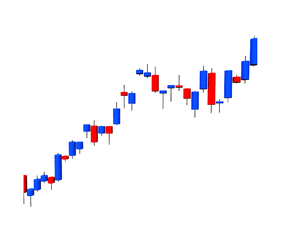 Candlestick Chart