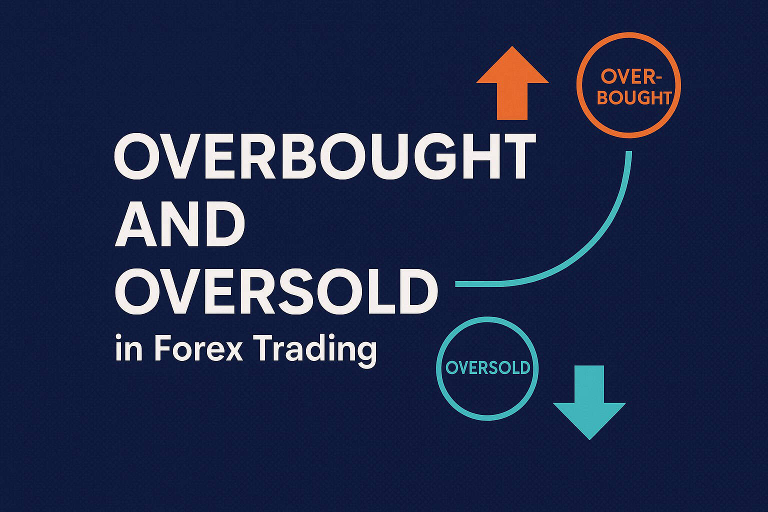 overbought and oversold