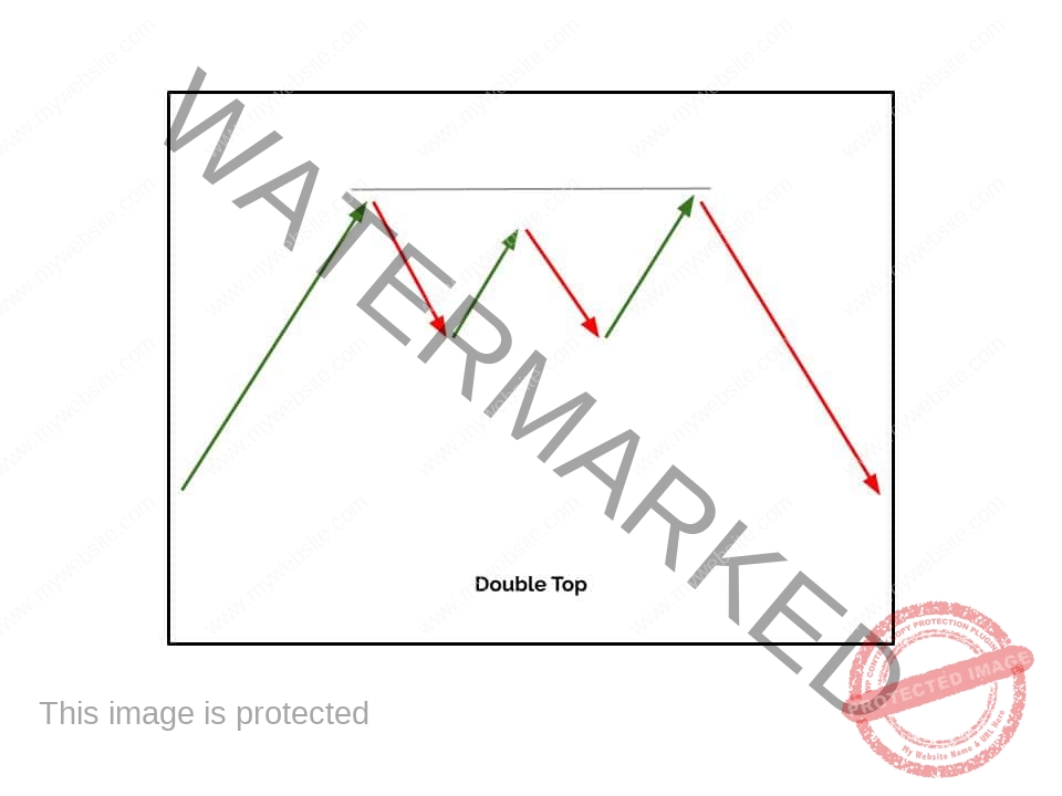 Idealized example of a Double Top chart pattern