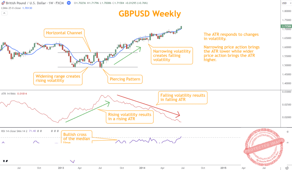 Combining technical indicators with chart patterns, Japanese candlesticks, and support and resistance techniques creates a robust toolkit.