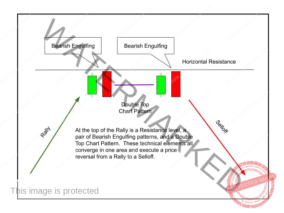 Convergence areas are regions on a Forex chart where multiple technical indicators align, providing you with a high-probability trading opportunity.