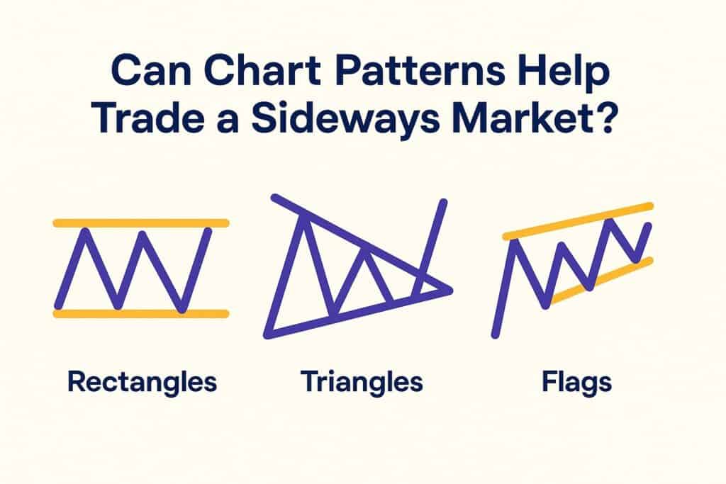 Can chart patterns help trade a sideways market?