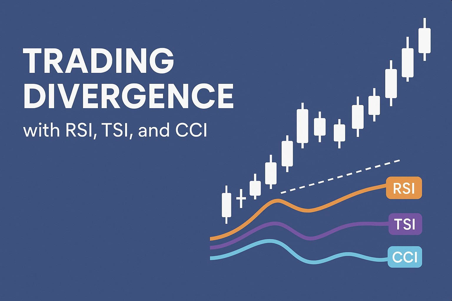 trading divergence with rsi, tsi, and cci
