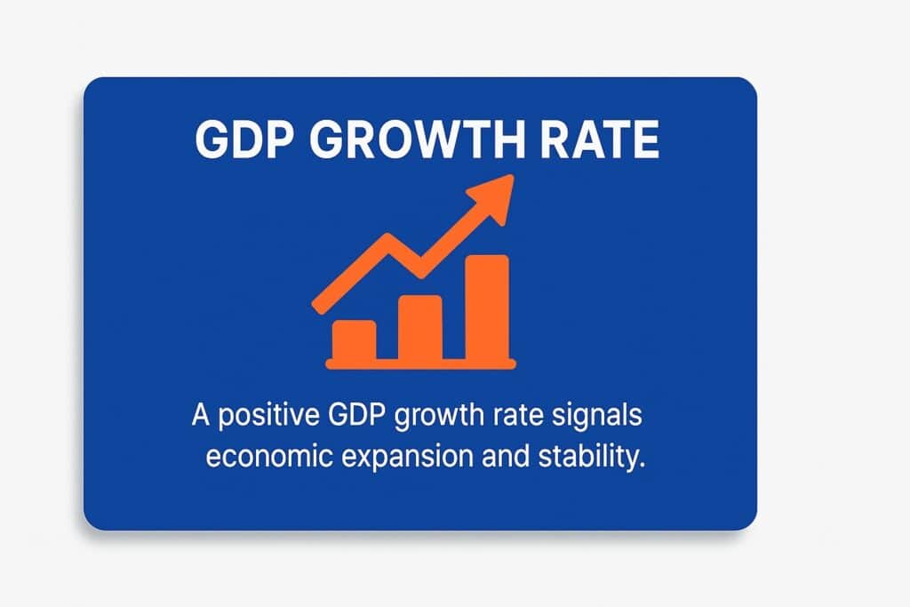 GDP growth rate