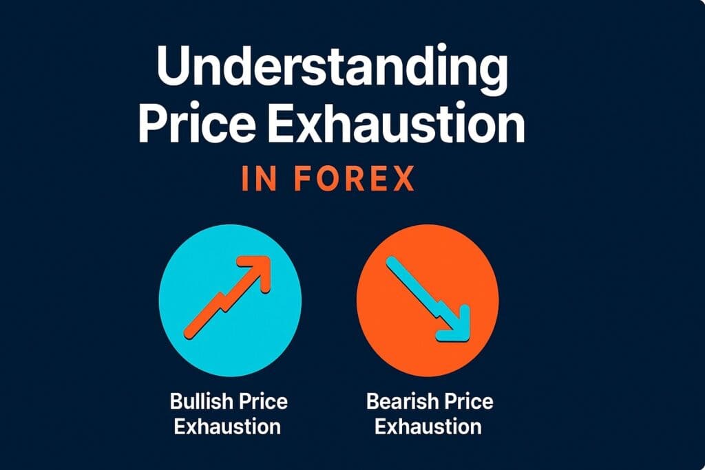 understanding price exhaustion in forex