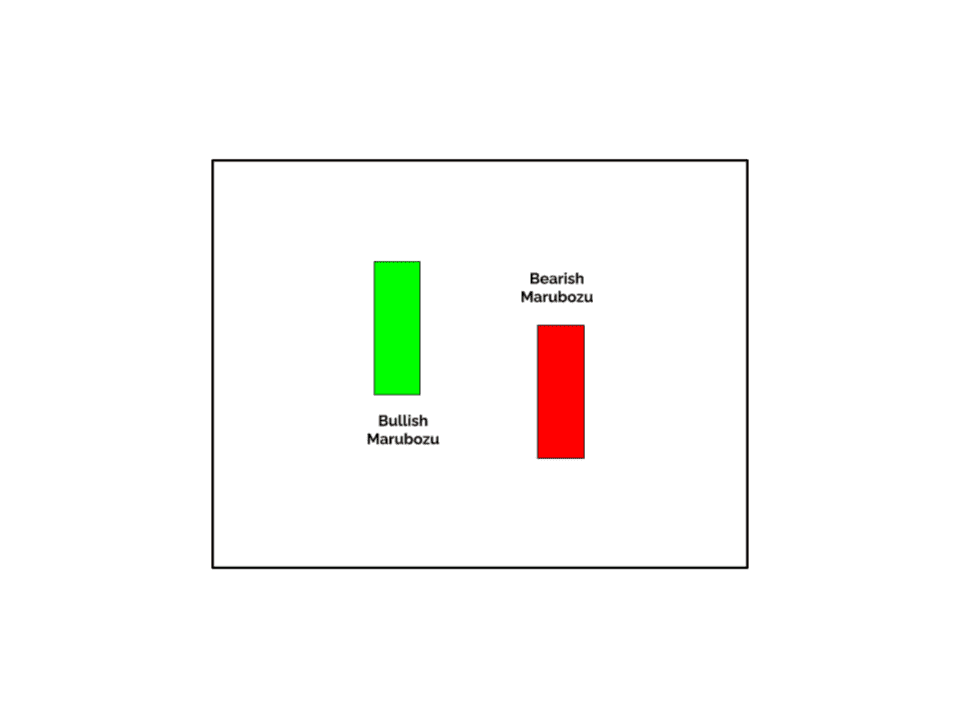 The Marubozu is the only candle considered a continuation pattern.  Other Japanese Candlestick patterns are considered reversals.