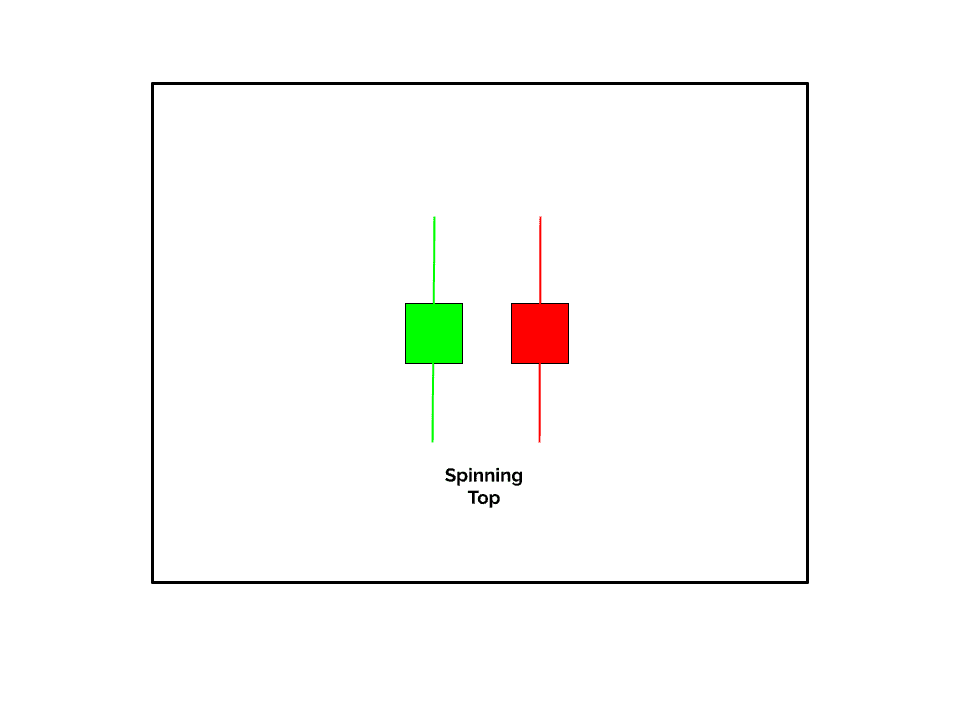 The Spinning Top one candle Japanese candlestick pattern is a reversal signal because it demonstrates trader indecision.