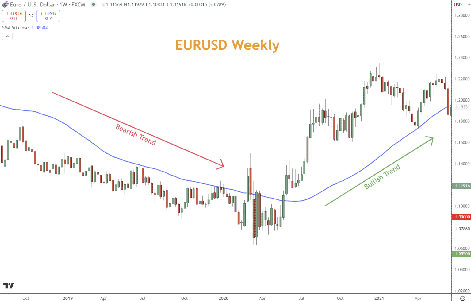 Trend Position Trend Following in Forex: Strategies Capturing Major Moves