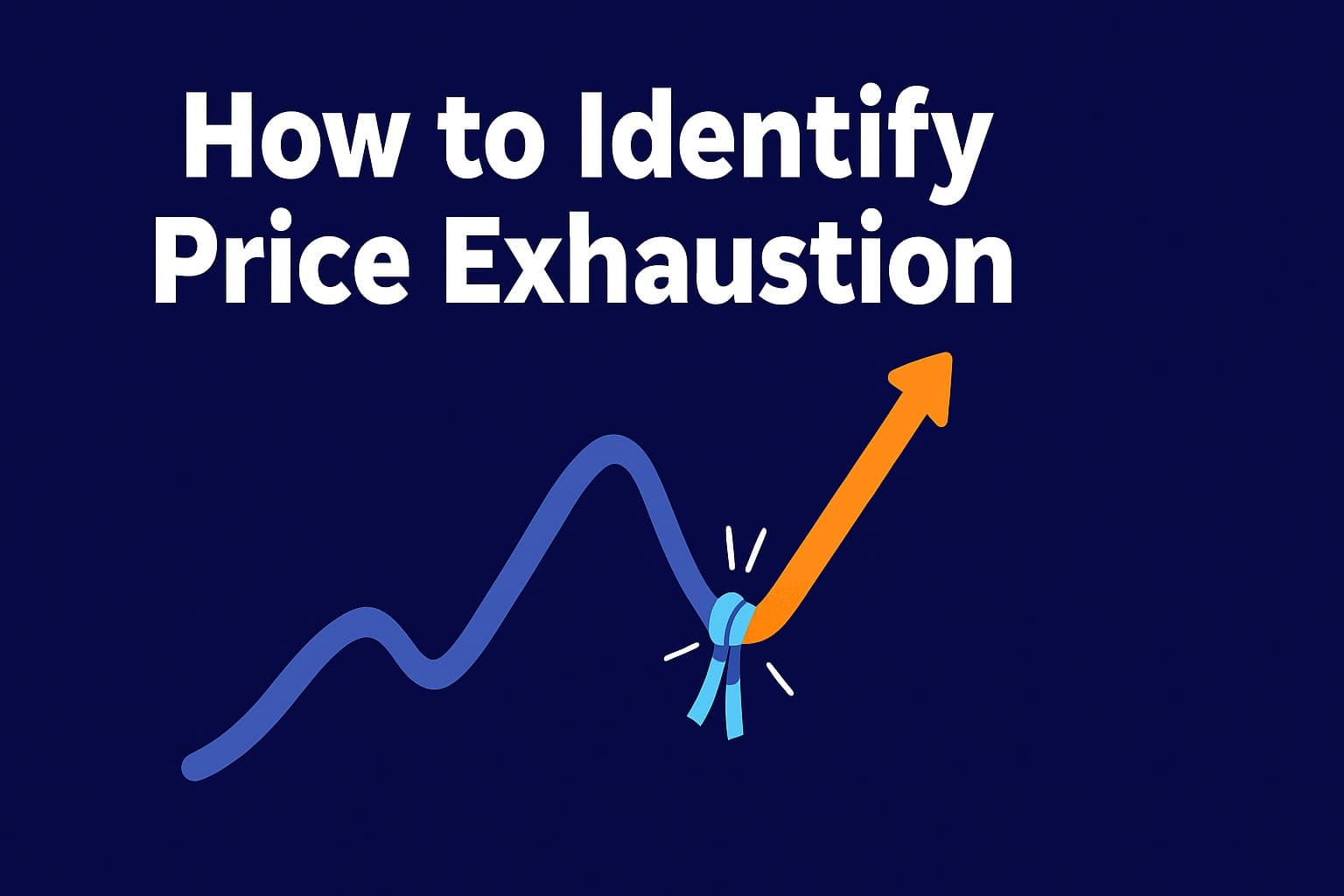 how to identify price exhaustion