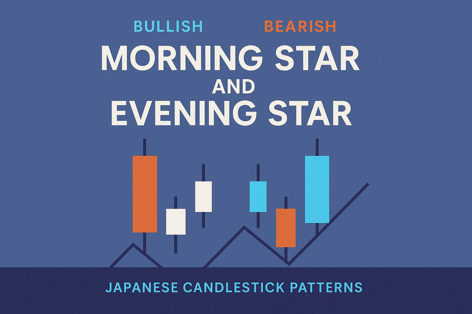 morning star and evening star high confidence reversals