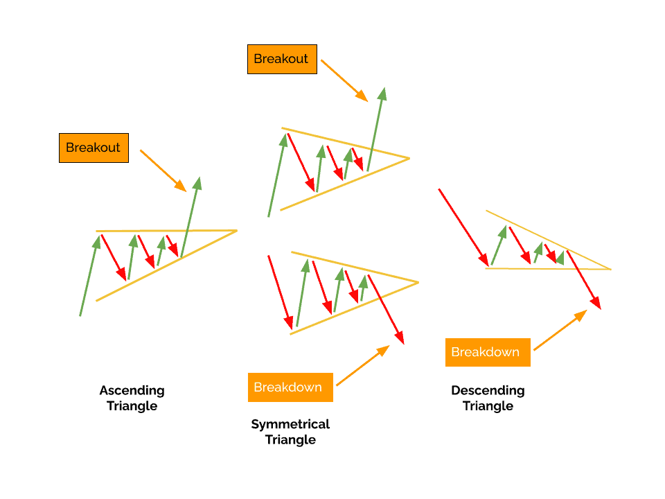 Examples of triangle patterns