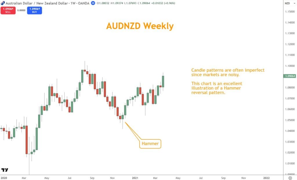 hammer candlestick pattern
