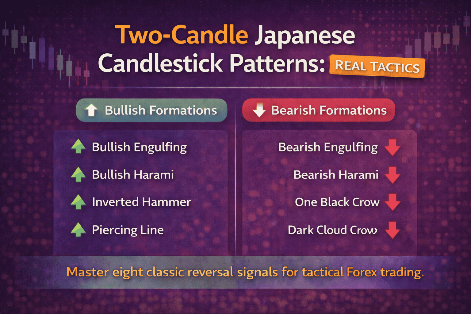 two candle japanese candlestick patterns